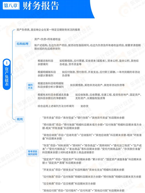 2025年初級會計實(shí)務(wù)預(yù)習(xí) 第八章思維導(dǎo)圖詳解與基礎(chǔ)電信業(yè)務(wù)速覽