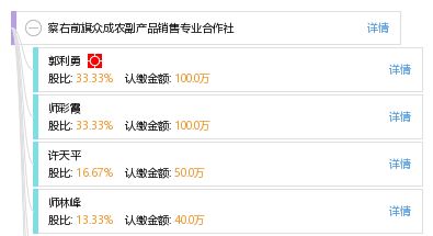 察右前旗眾成農(nóng)副產(chǎn)品銷(xiāo)售專(zhuān)業(yè)合作社 工商、信用、財(cái)務(wù)與聯(lián)系信息概覽