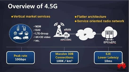 巨獅的反擊 電信引領4.5G，沖擊中移動4G市場